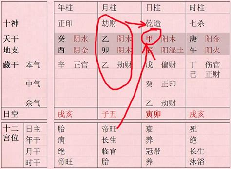 紅艷羊刃|四柱八字名詞解析：紅艷、桃花